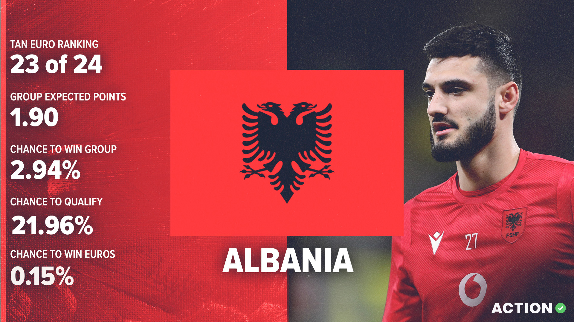 Albania Euro 2024 Preview | Tactical Analysis & Final Verdict article feature image