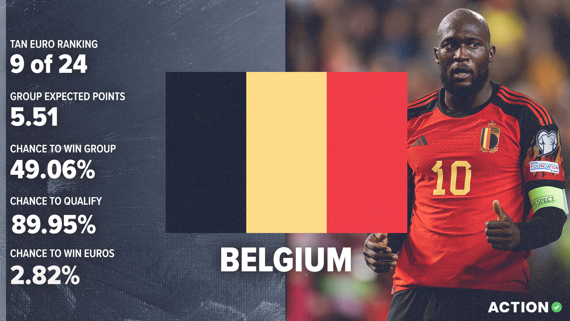 Belgium Euro 2024 Preview | Tactical Analysis & Pick article feature image