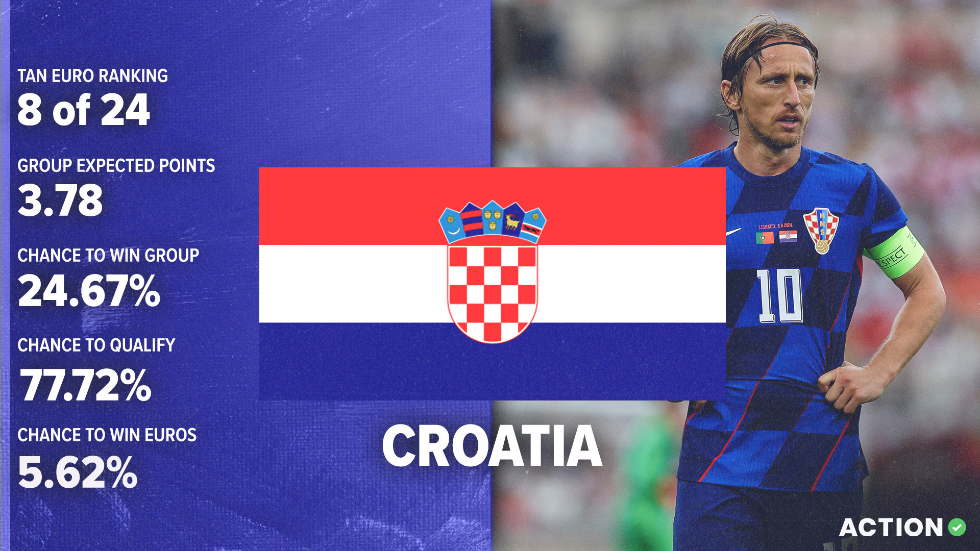 Croatia Euro 2024 Preview | Tactical Analysis, Pick article feature image