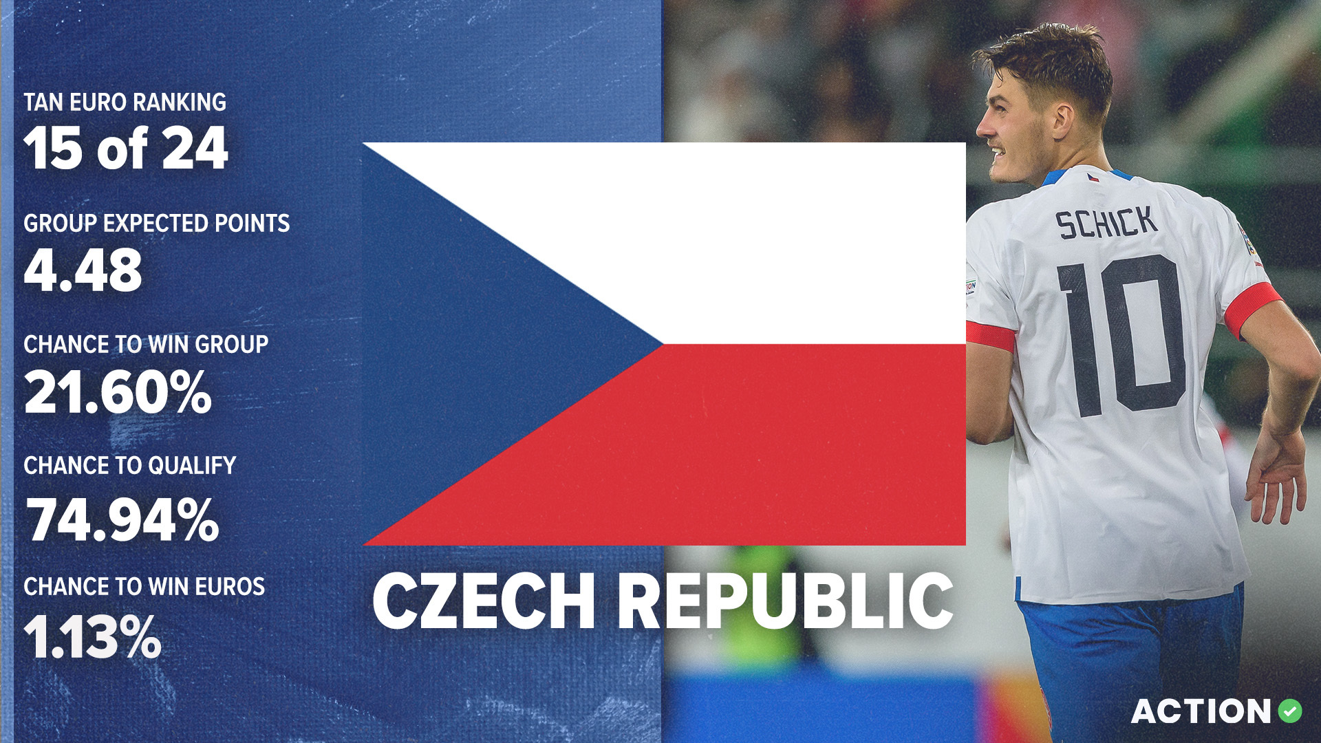 Czech Republic Euro 2024 Preview | Tactical Analysis & Pick article feature image