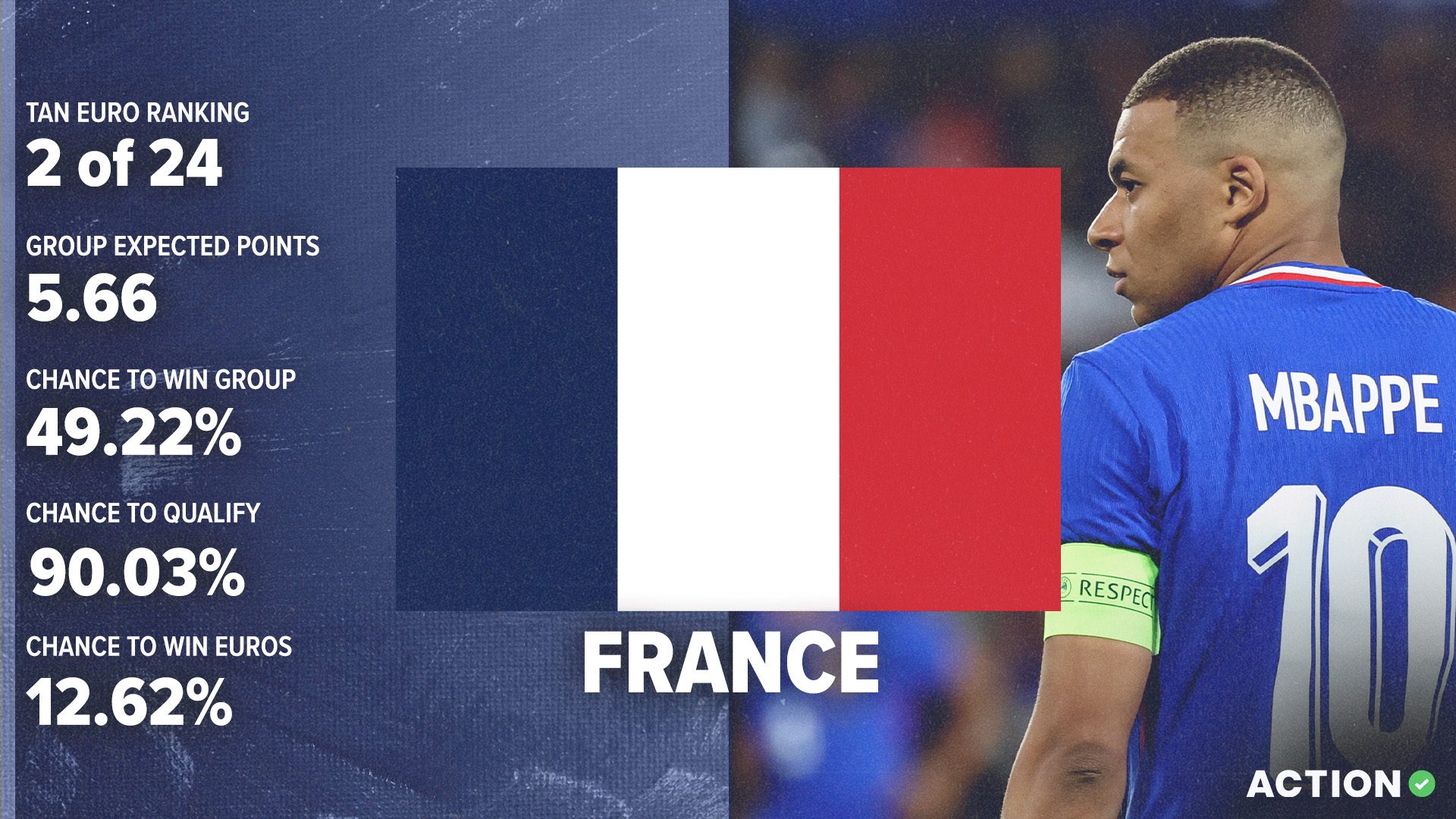 France Euro 2024 Preview: How to Bet Antoine Griezmann Image