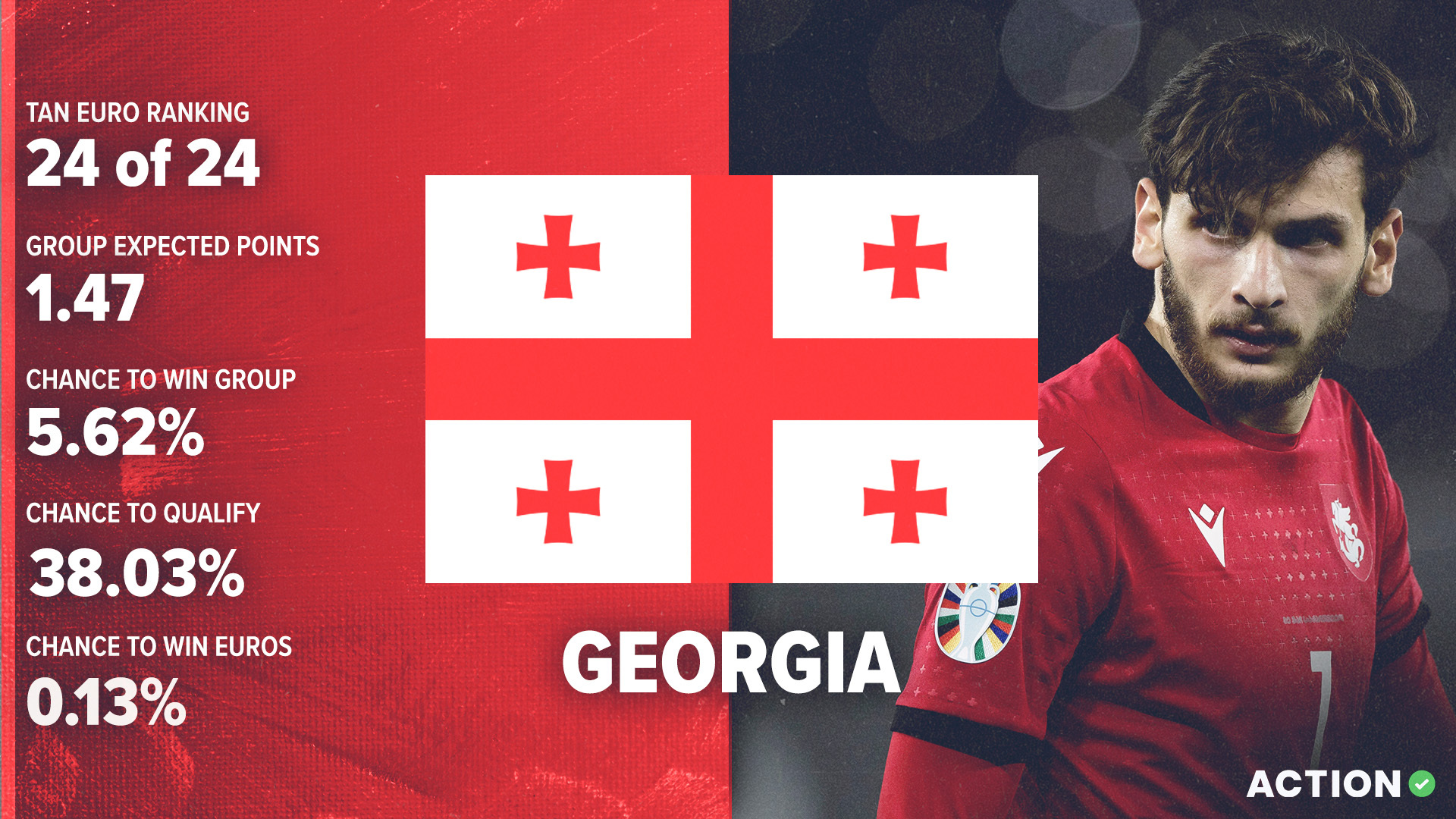 Georgia Euro 2024 Preview | Tactical Analysis & Final Verdict article feature image