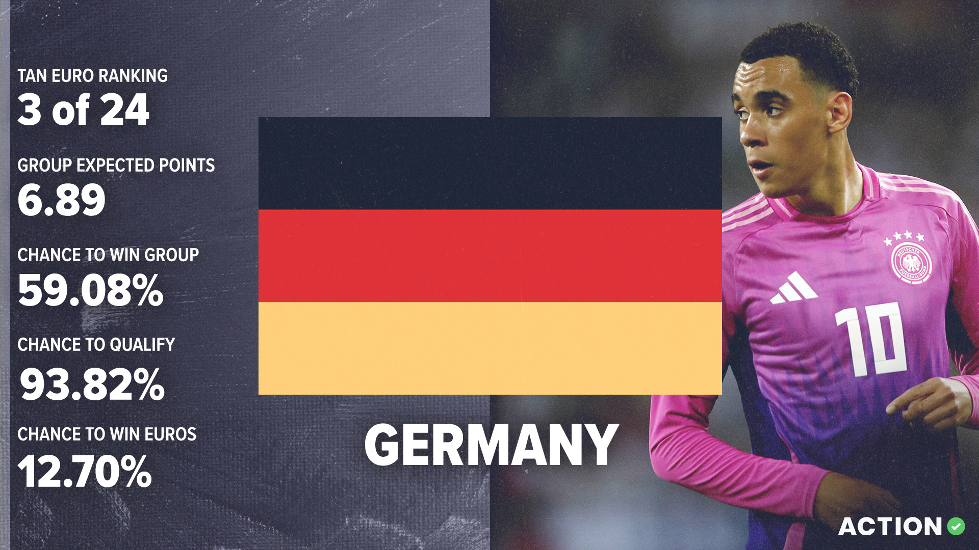 Germany Euro 2024 Preview | Tactical Analysis & Pick article feature image