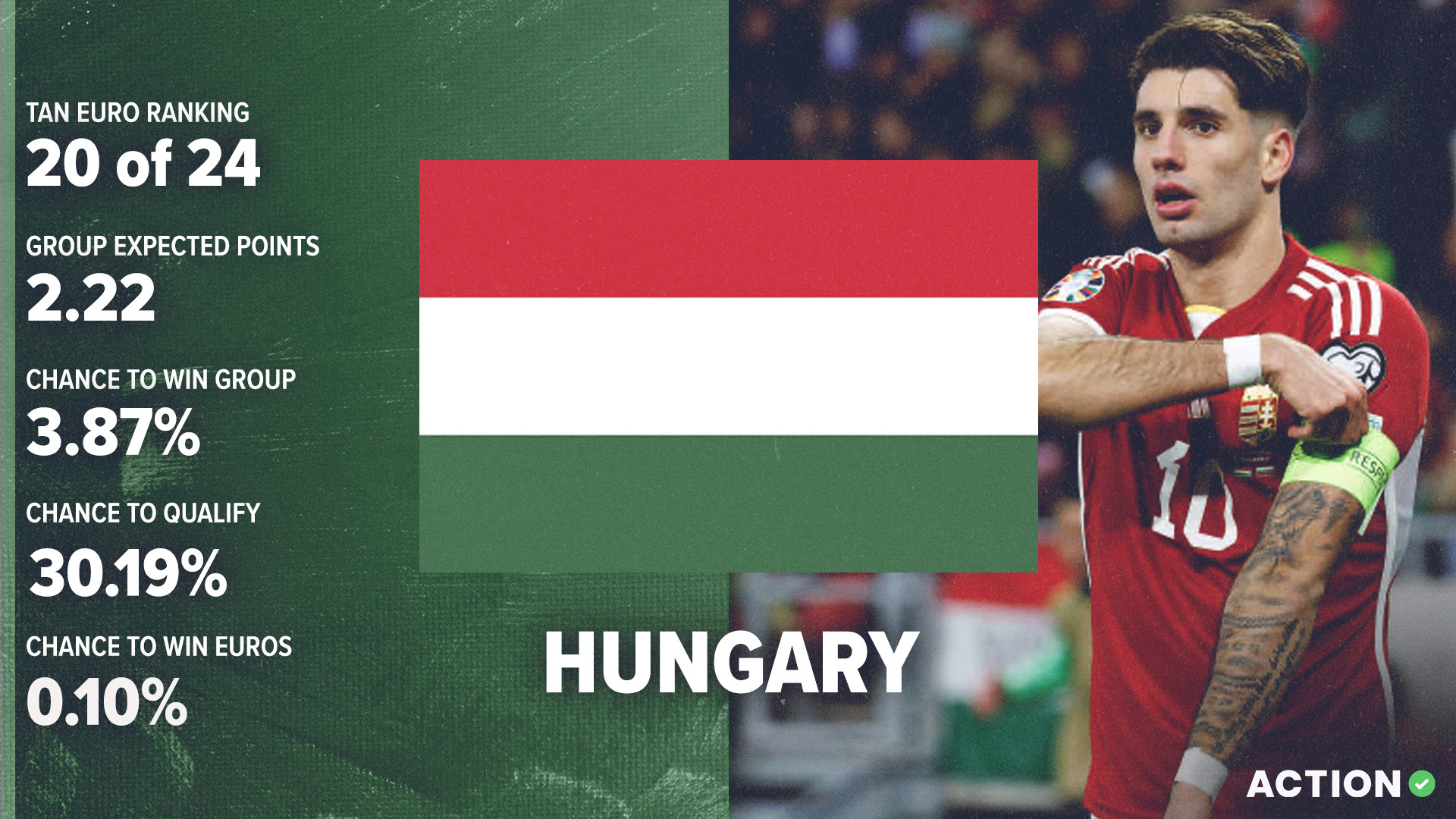 Hungary Euro 2024 Preview | Tactical Analysis, Pick article feature image