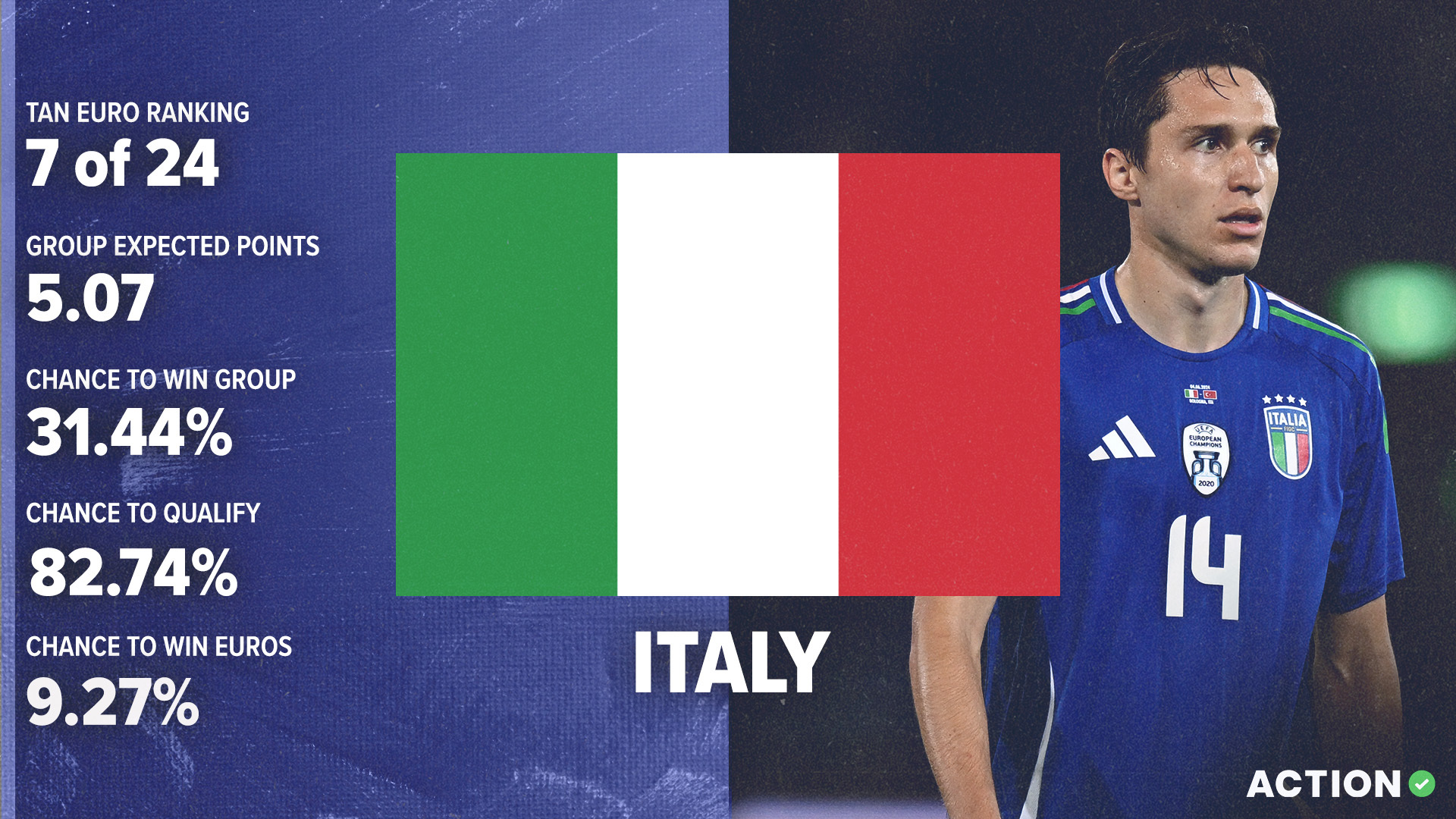 Italy Euro 2024 Preview | Tactical Analysis & Final Verdict article feature image