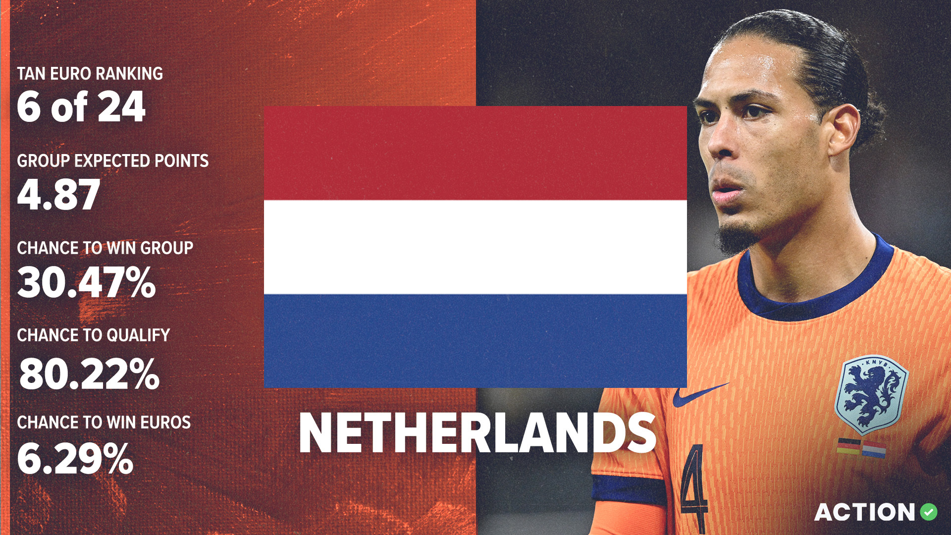 Netherlands Euro 2024 Preview | Tactical Analysis & Final Verdict article feature image