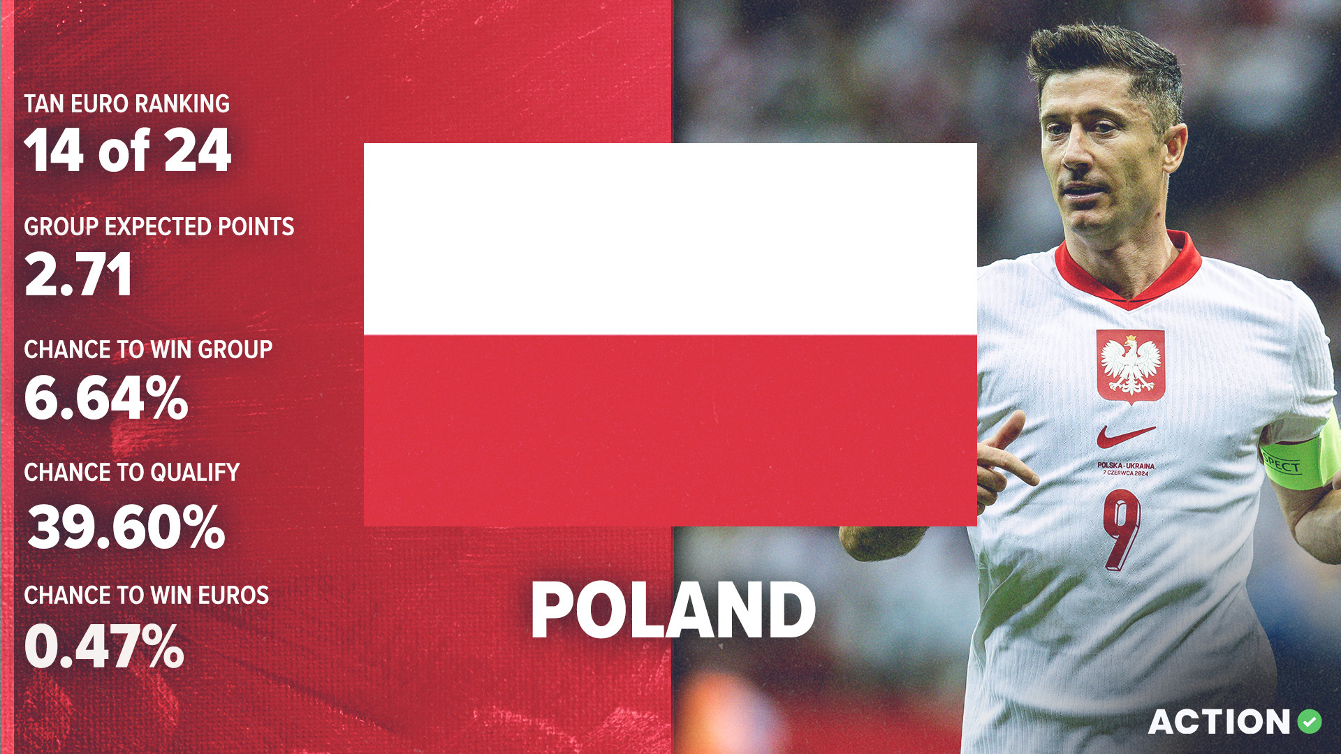 Poland Euro 2024 Preview: Stay Patient with Poland Image