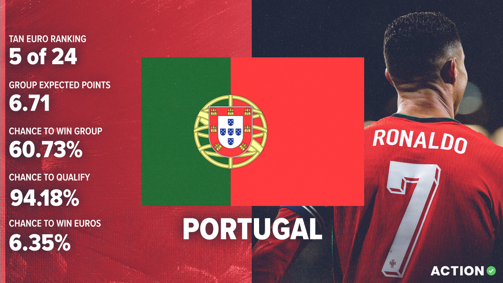 Portugal Euro 2024 Preview | Tactical Analysis & Pick Image