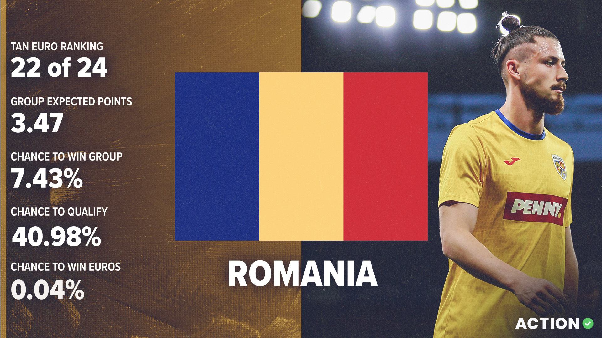 Romania Euro 2024 Preview | Tactical Analysis & Pick article feature image