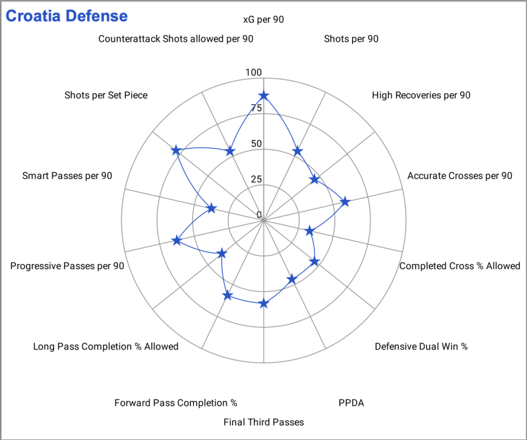 croatia-pick