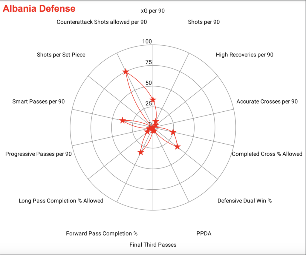 albania-pick