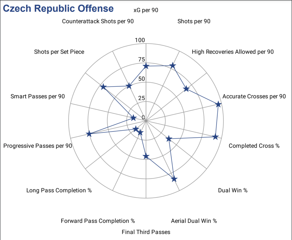 czech republick-pick