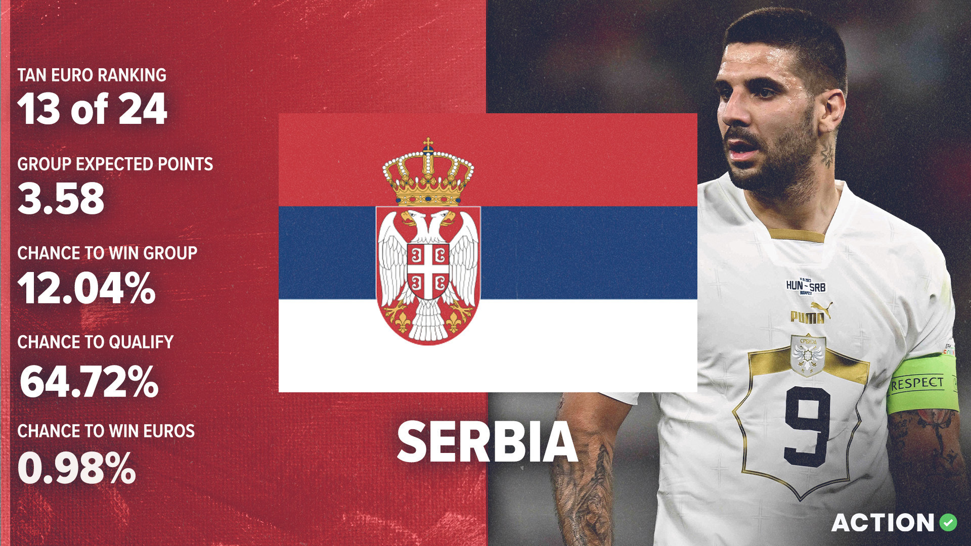 Serbia Euro 2024 Preview | Tactical Analysis & Final Verdict article feature image