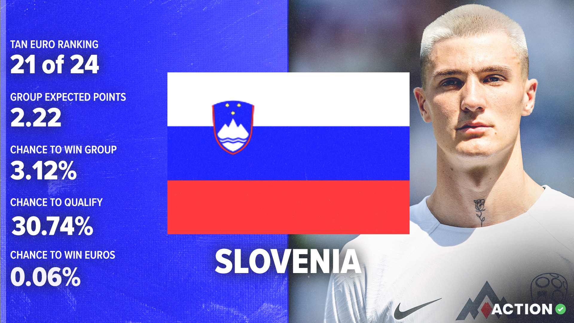 Slovenia Euro 2024 Preview Image