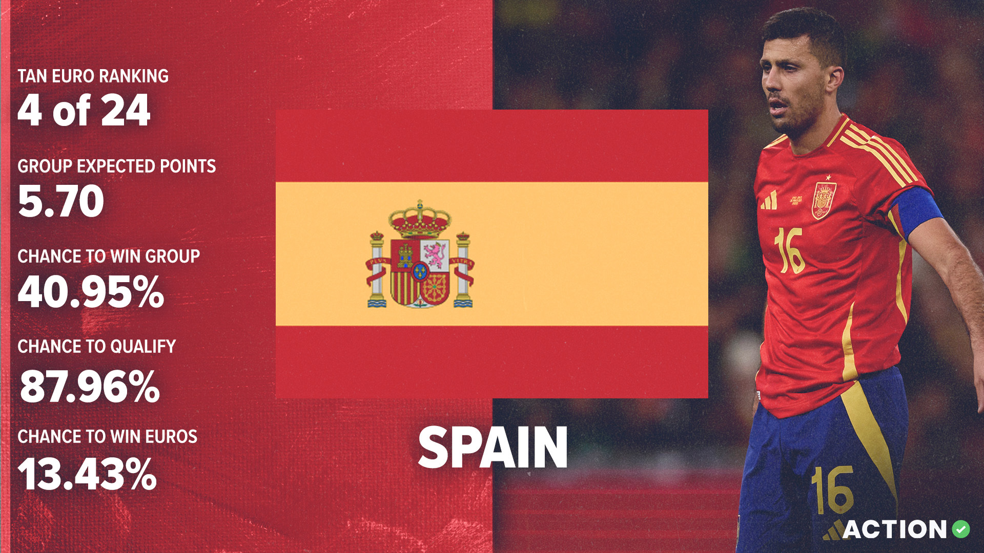 Spain Euro 2024 Preview | Tactical Analysis, Pick article feature image