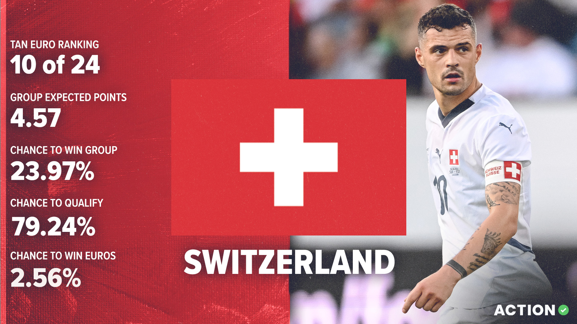 Switzerland Euro 2024 Preview | Tactical Analysis, Pick article feature image