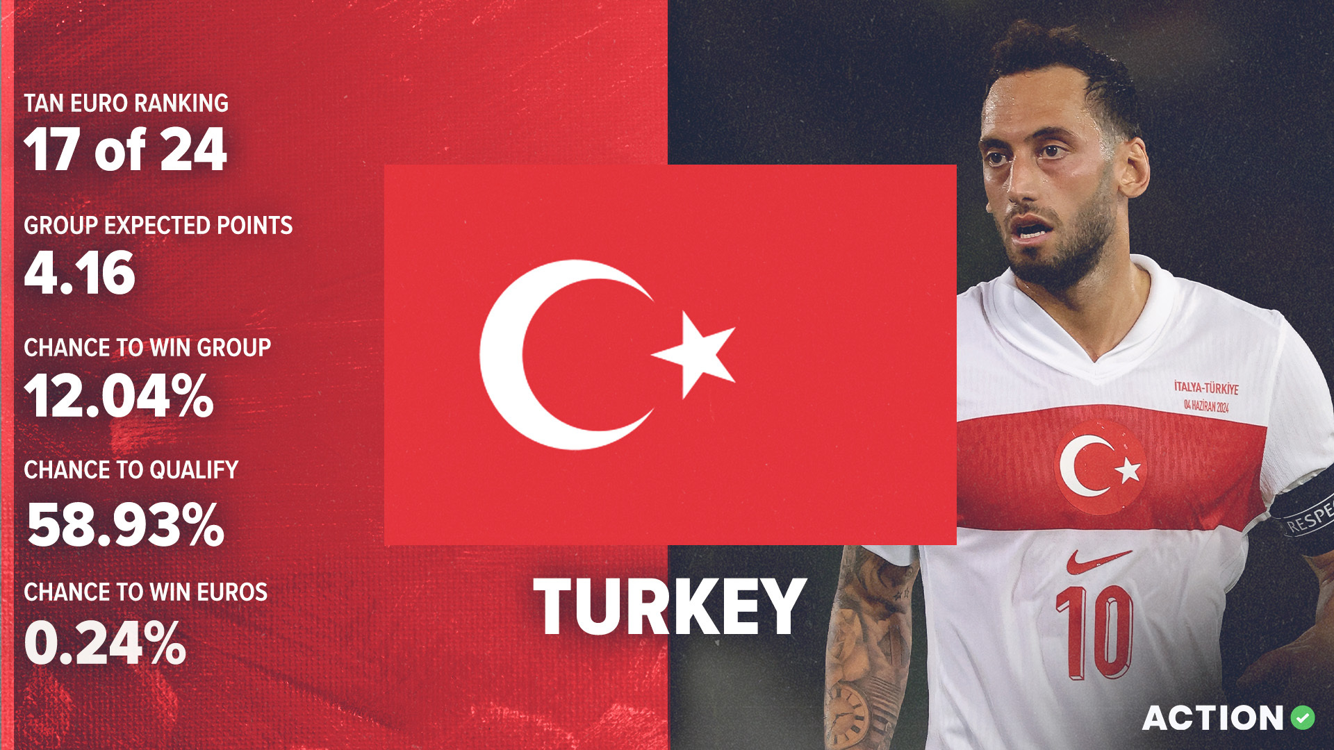 Turkey Euro 2024 Preview | Tactical Analysis & Pick article feature image