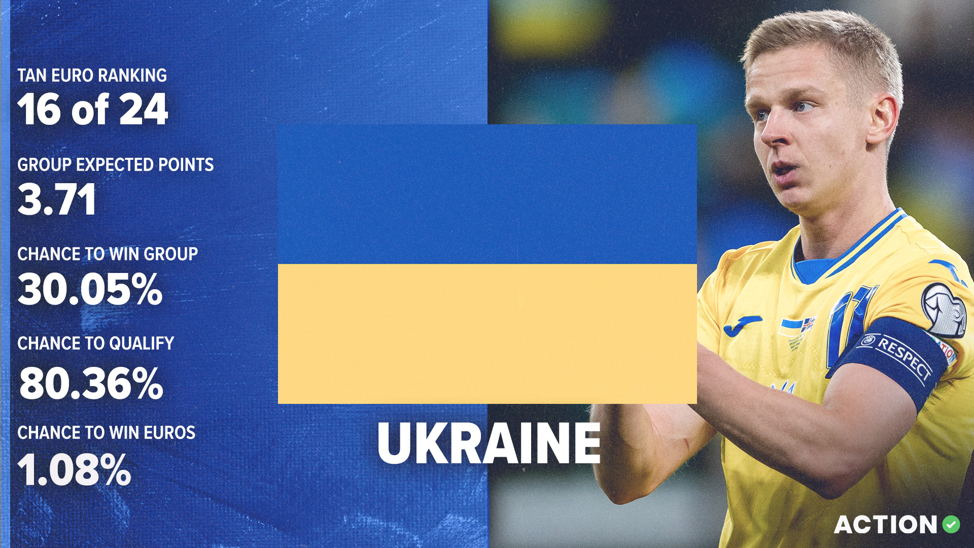 Ukraine Euro 2024 Preview | Tactical Analysis & Pick article feature image