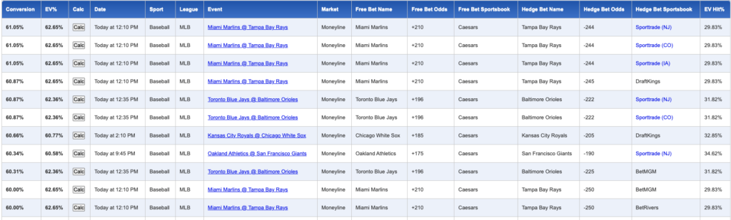 bonus bet conversion list