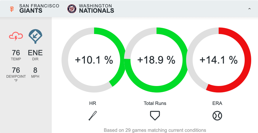 giants vs nationals weather report and impact on home runs