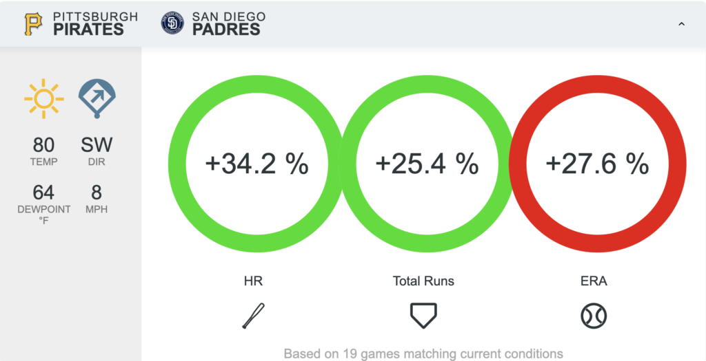 RotoGrinders Weather Projections For Wednesday's Pirates vs Padres game.