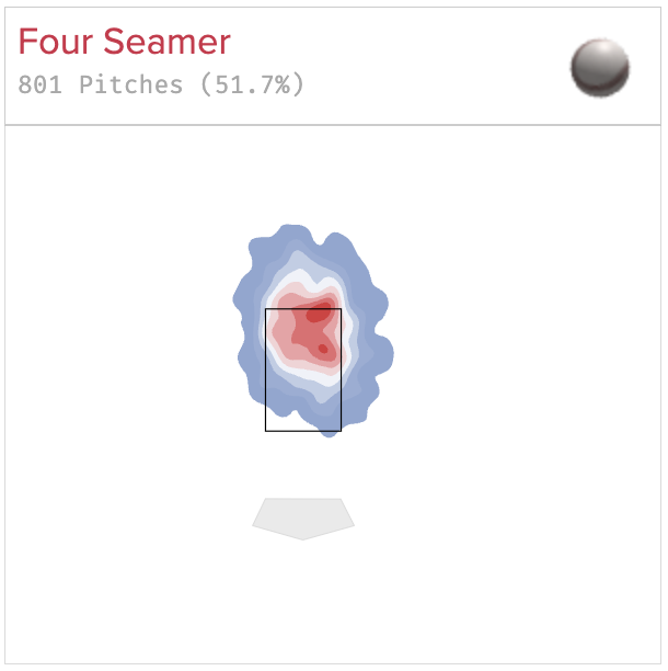 Albert Suarez fastball location map