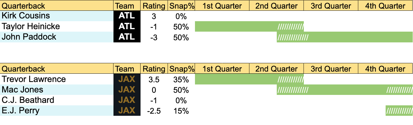 QB play time prediction chart for Falcons vs. Jaguars