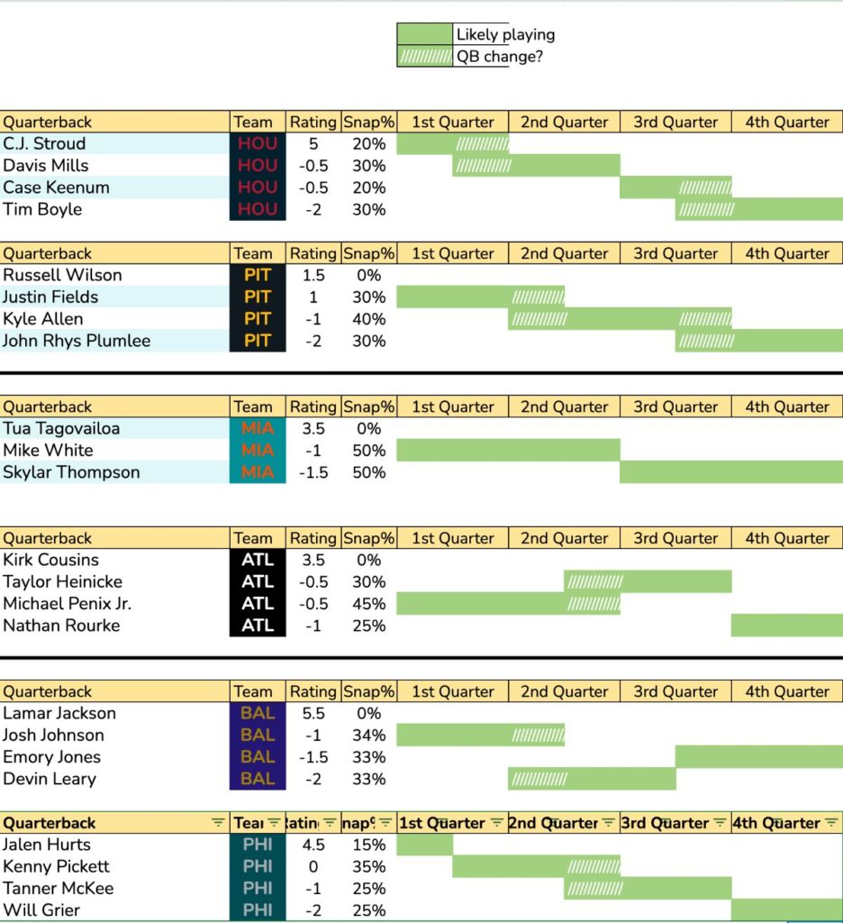 NFL Picks Today for 3 Preseason Games (Friday, August 9)