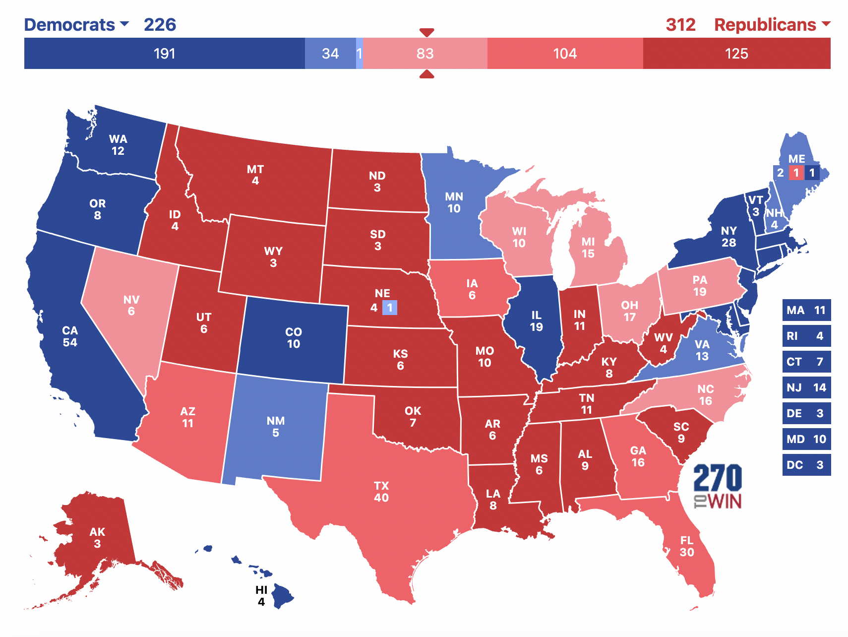 2024 United States Presidential Election Odds, Predictions 14 Days