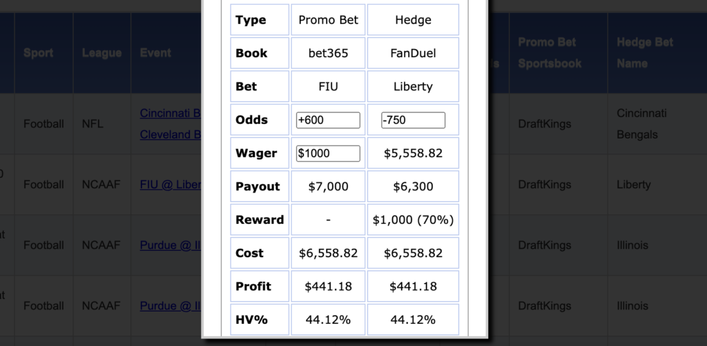hedging a bet365 bonus bet with liberty vs. fiu example