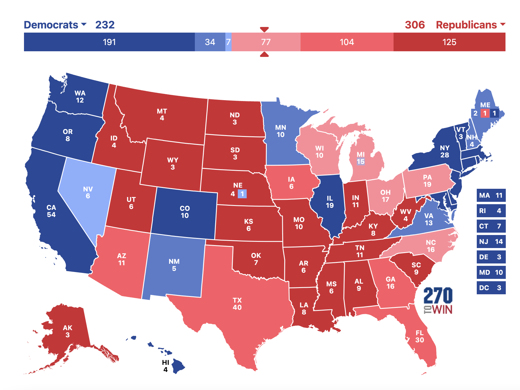 2024 Presidential Election Odds, Predictions Trump's Lead Keeps Growing