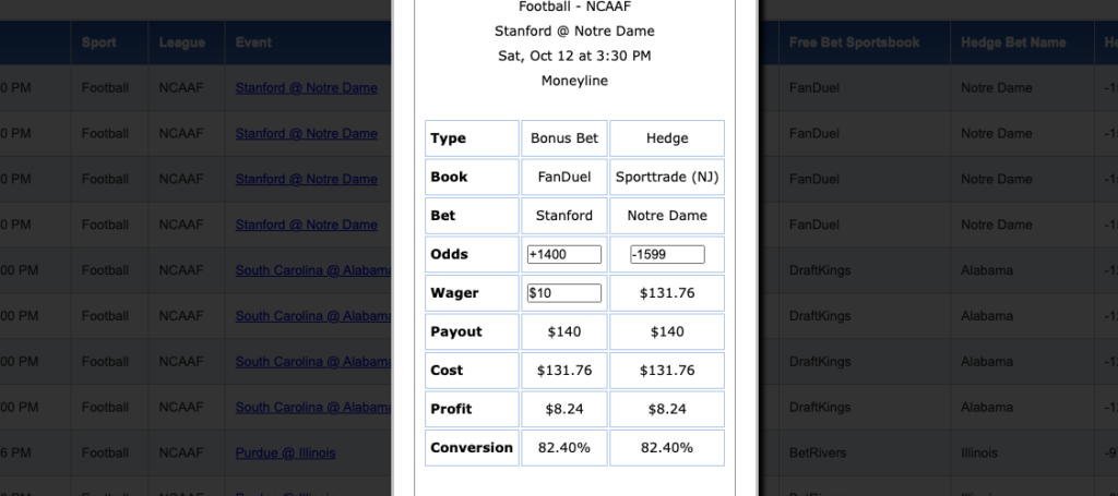stanford vs. notre dame bonus bet conversion