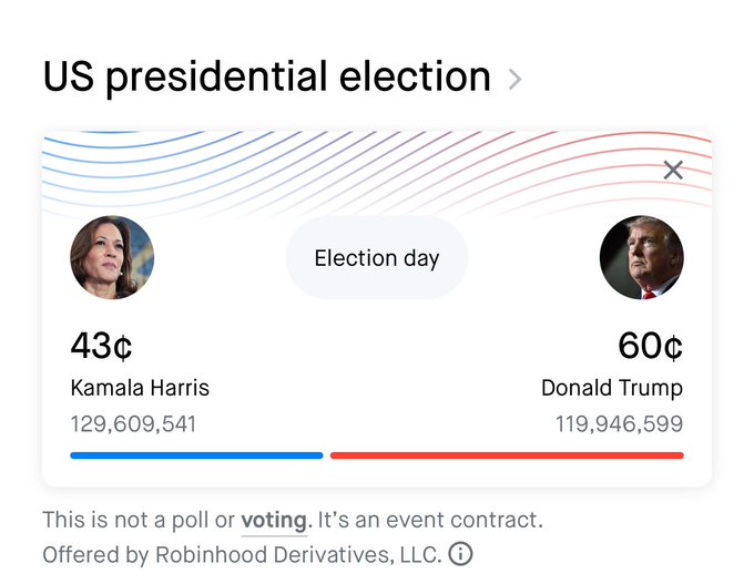 How to Bet on the U.S. Presidential Election