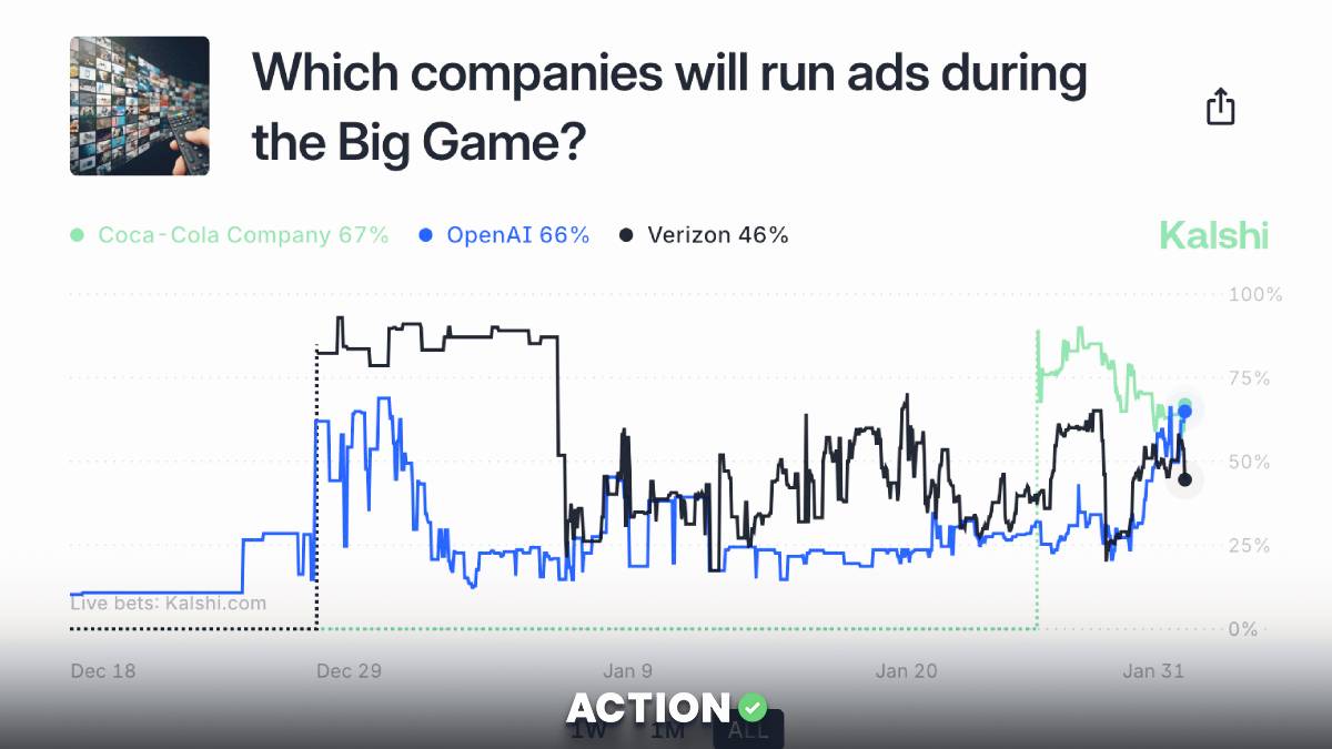 Super Bowl Commercials Odds: Which Companies Will Run Ads?