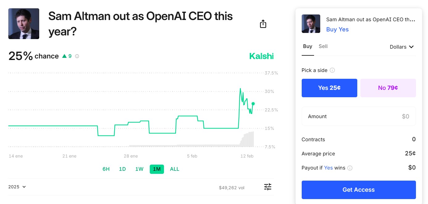the-battle-of-ai-odds-predictions-for-sam-altman-and-openai-after-musks-bid