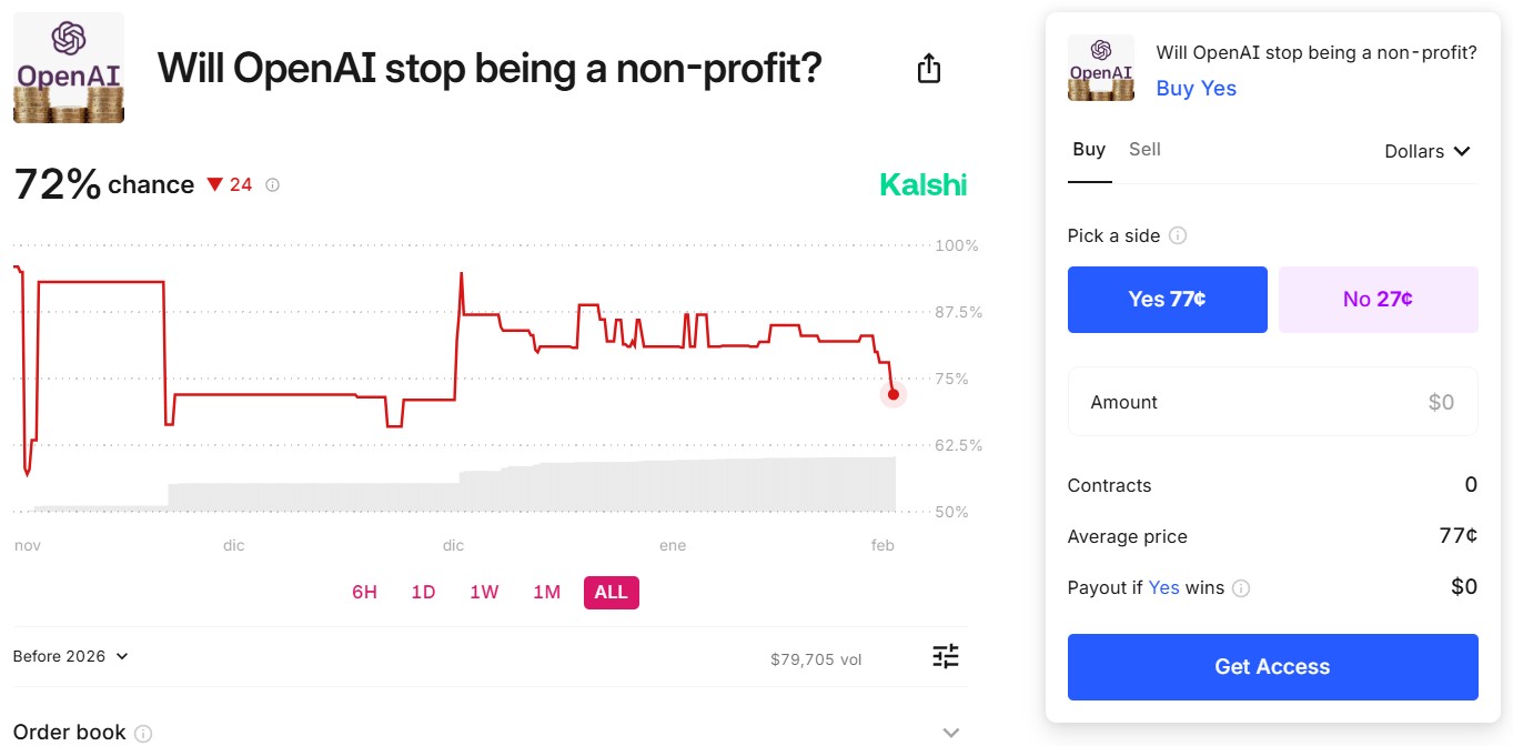 the-battle-of-ai-odds-predictions-for-sam-altman-and-openai-after-musks-bid