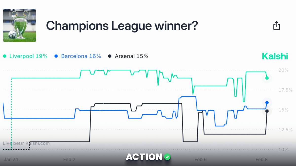 Champions League Odds: Who Will Win the Final?