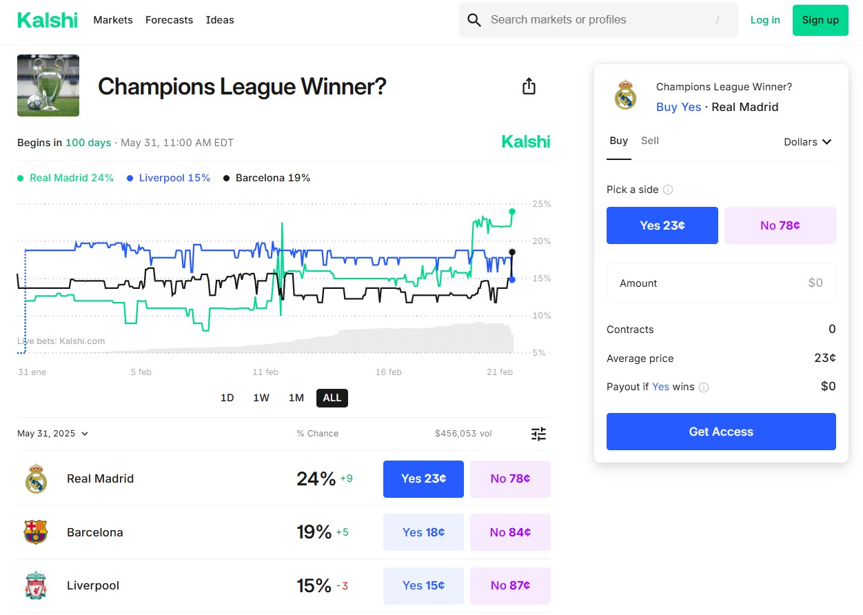 champions-league-winner-odds-shift-after-round-of-16-draw