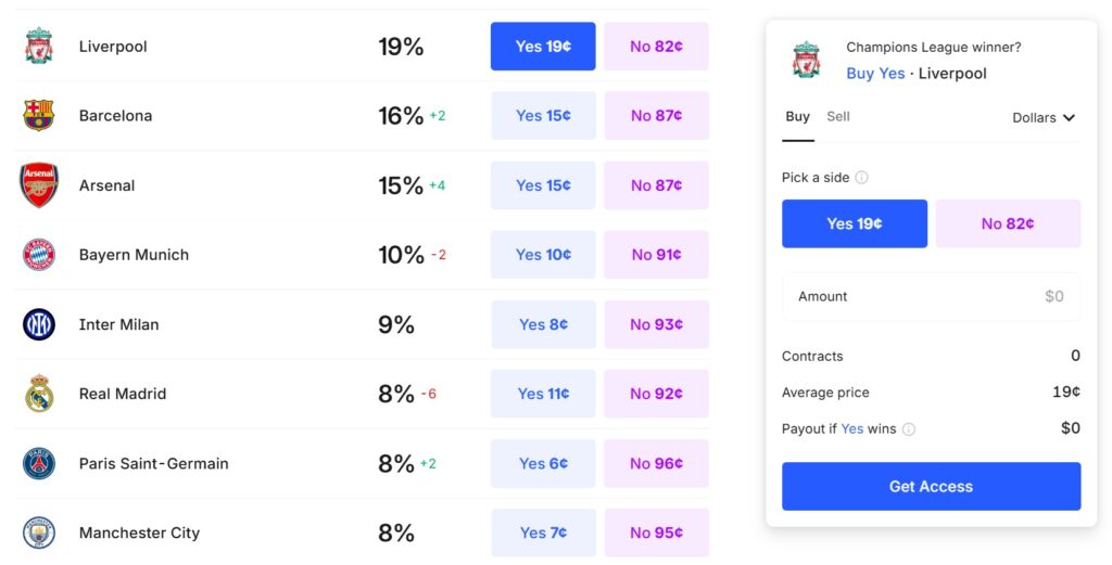 Champions League Odds