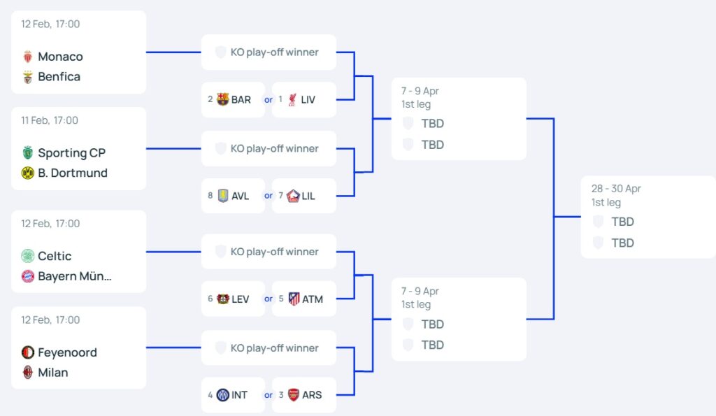 Knockout bracket UCL 2