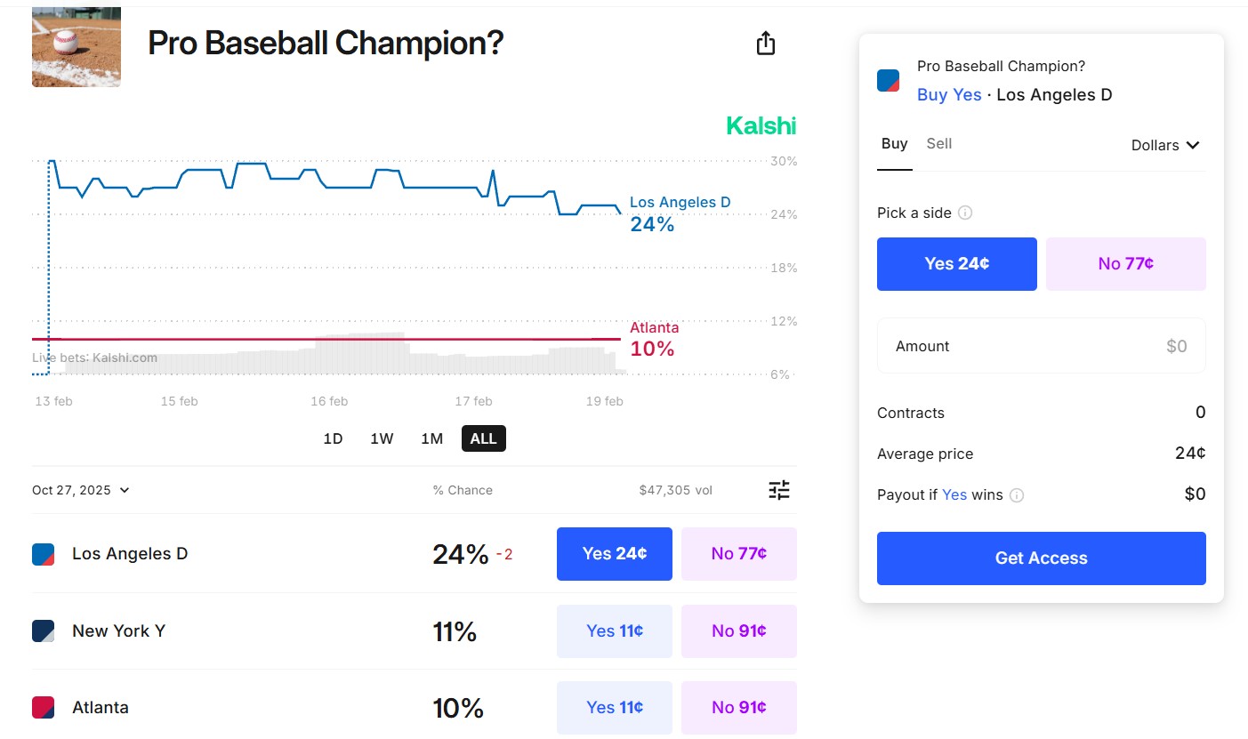 2025-world-series-odds-dodgers-yankees-braves-mets