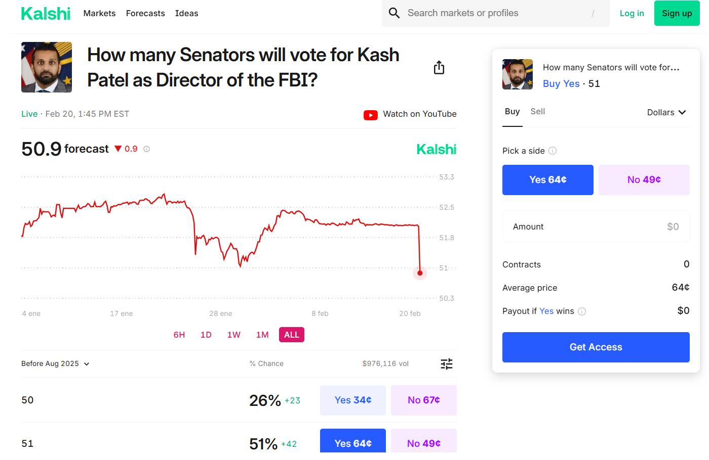 odds-on-kash-patels-senate-confirmation-vote-as-fbi-director