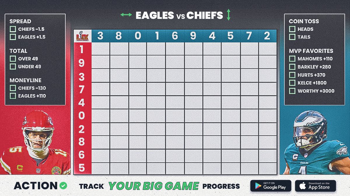 2025 Super Bowl Squares Board: Rules, Printable Sheet for Chiefs vs. Eagles