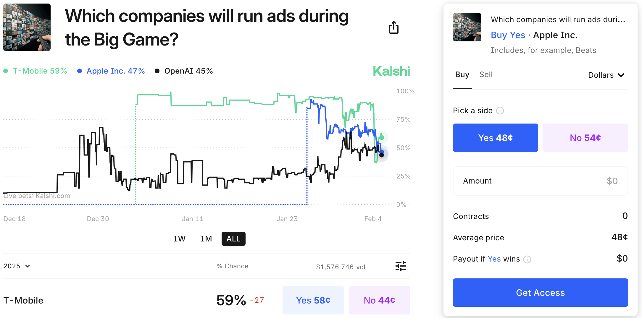 Use Kalshi promo code ACTION to trade on what companies will run ads during the Chiefs vs. Eagles Super Bowl.