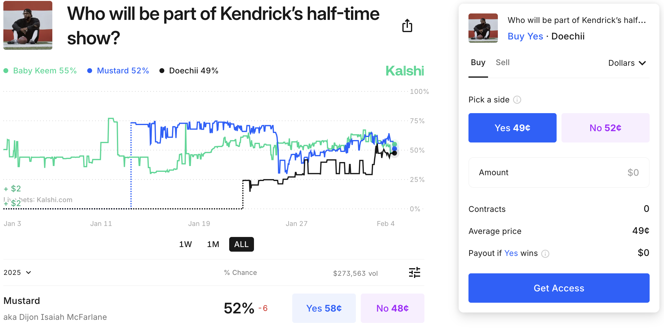 Use Kalshi promo code ACTION to trade on who will be part of the Kendrick Lamar Halftime Show at the Super Bowl.