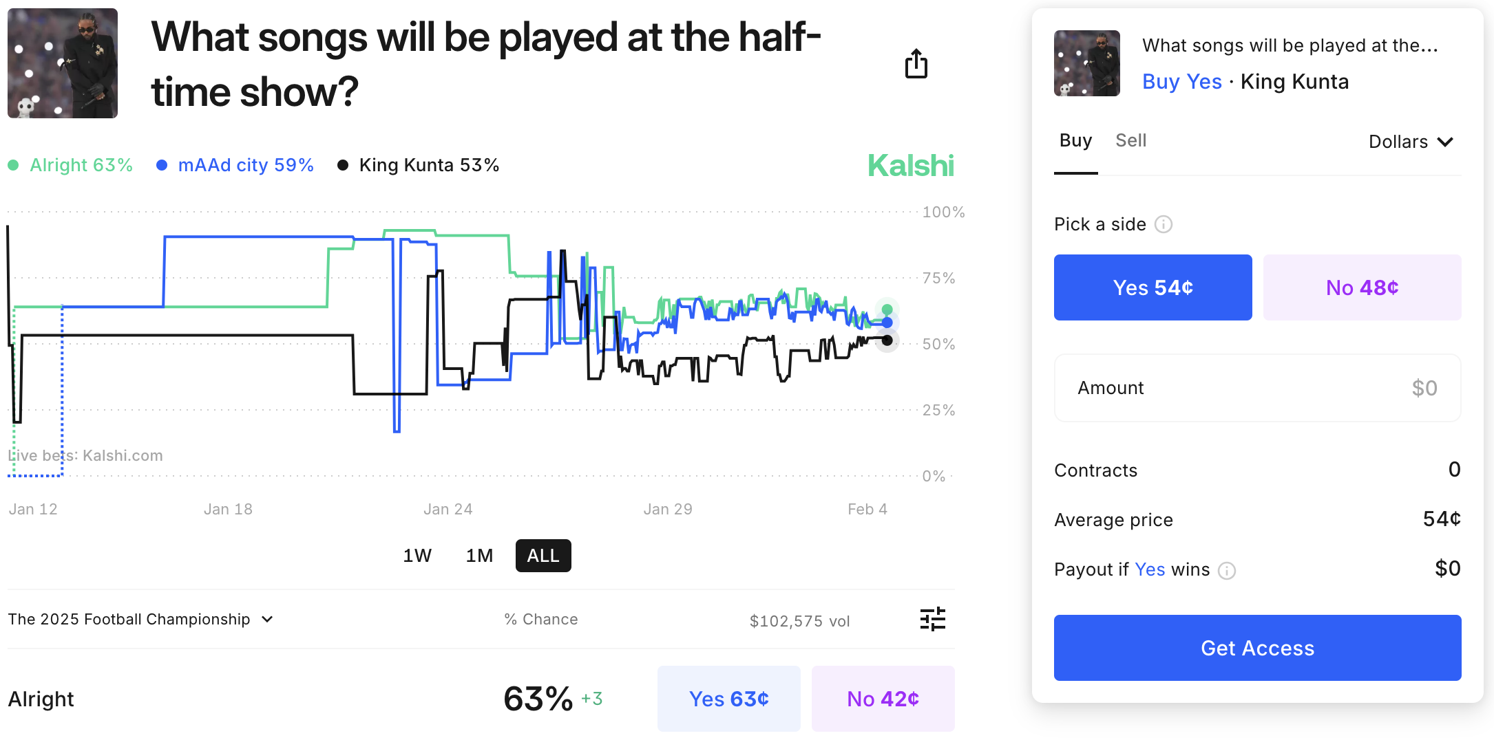Use Kalshi promo code ACTION to trade on what songs will be played at the Super Bowl Halftime Show.