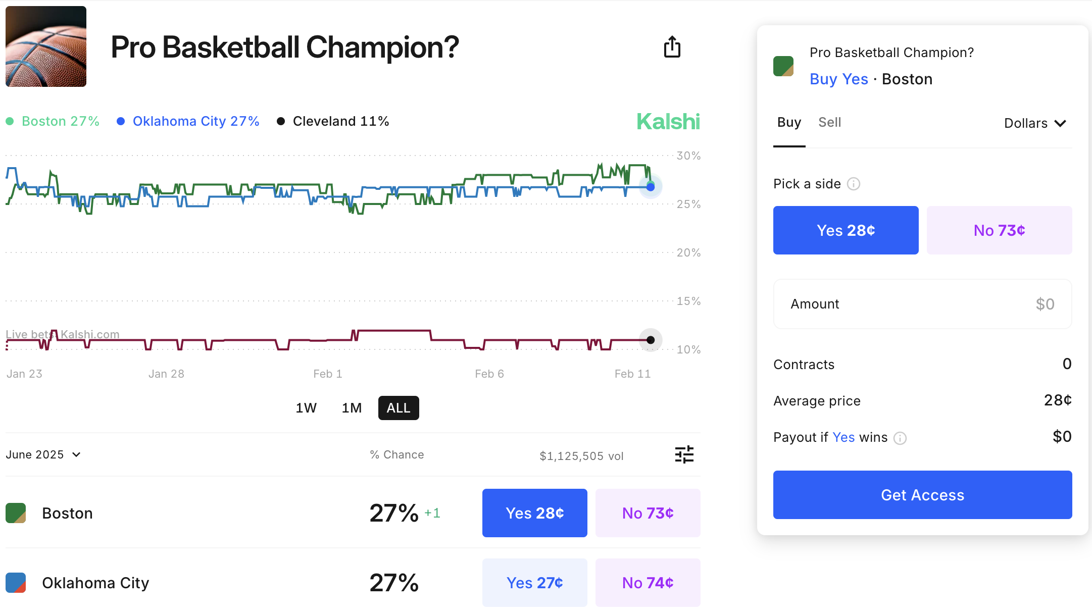 Trade on who will be the pro basketball champion with the Kalshi promo code ACTION.