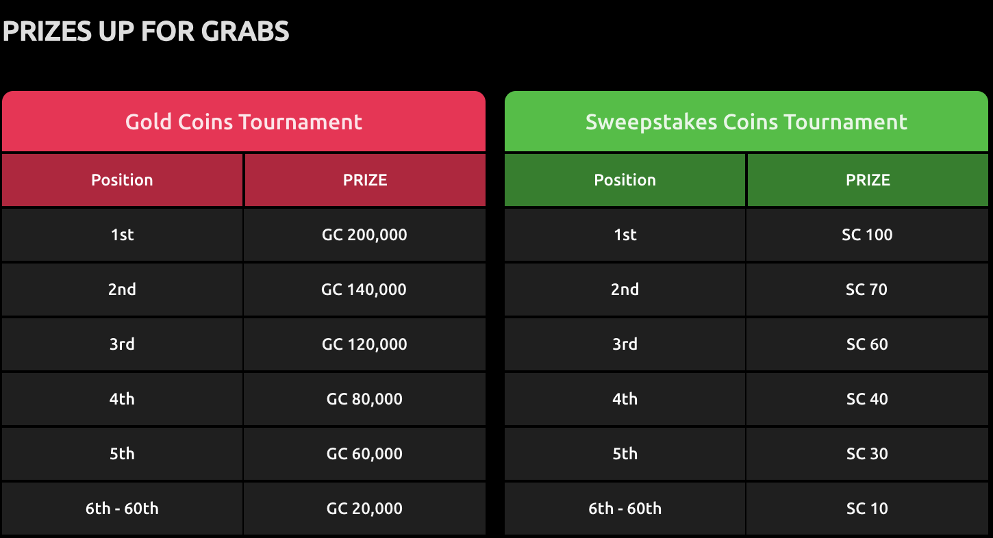 This screenshot shows how prizes are awarded on McLuck Casino when you play their Hold-And-Win-A-Thon promotion.