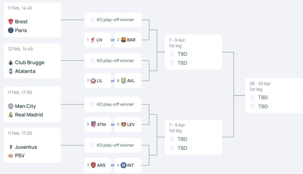 Knockout bracket UCL