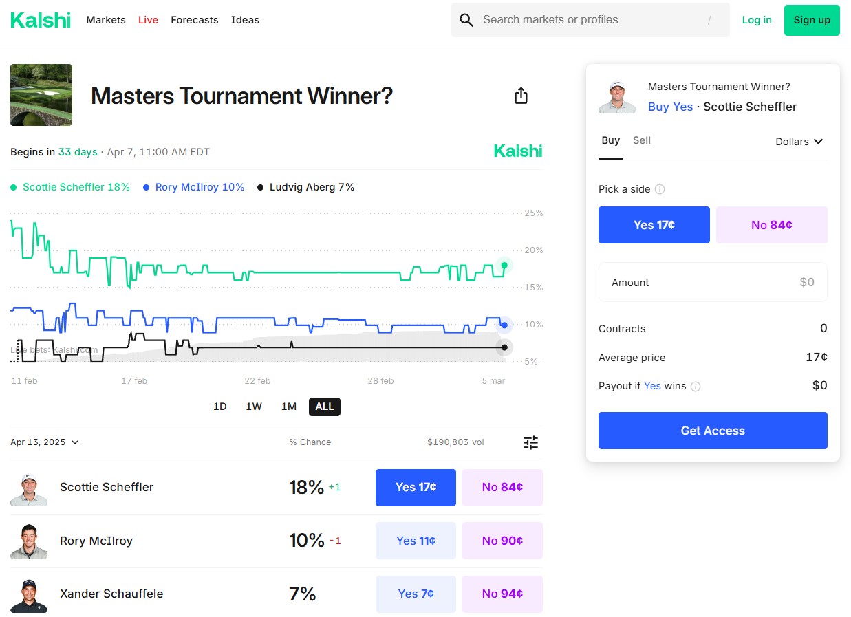 genesis-invitational-odds-scottie-scheffler-rory-mcilroy-favored-at-torrey-pines
